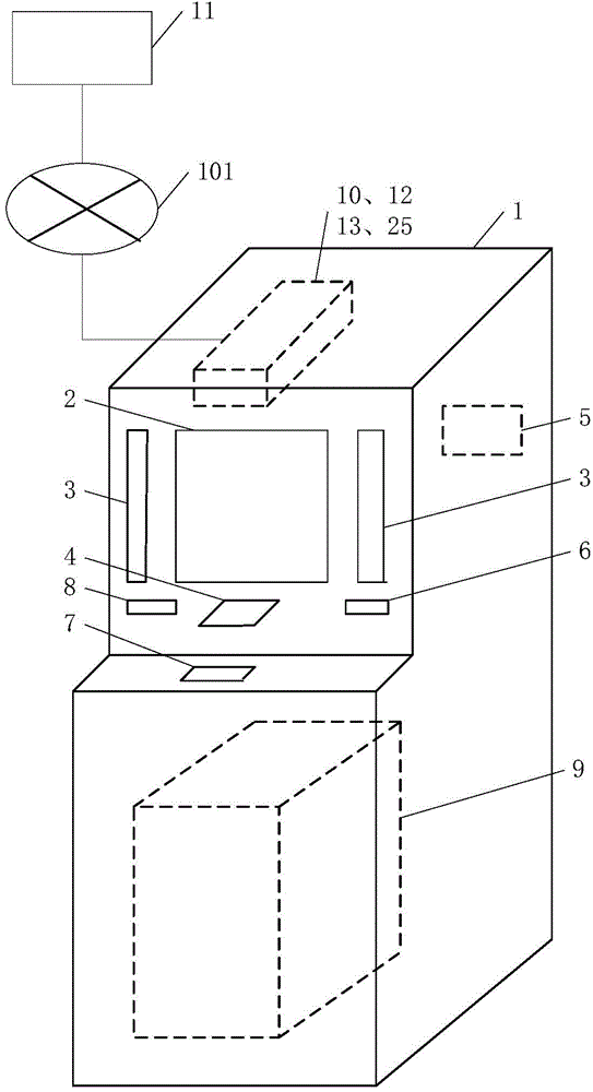 Self-service device and counting method thereof