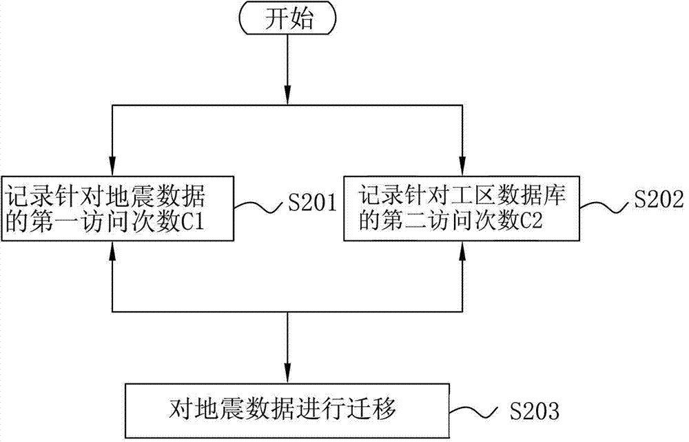 Device and method of seismic data hierarchical storage