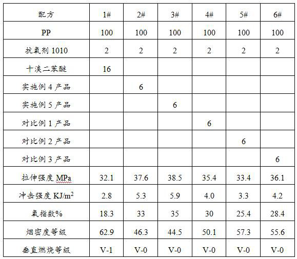 A kind of composite antimony trioxide flame retardant and preparation method thereof