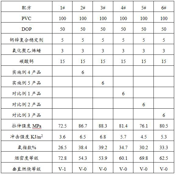 A kind of composite antimony trioxide flame retardant and preparation method thereof