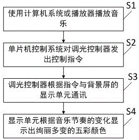 Architectural surface and method for changing skin color of wall