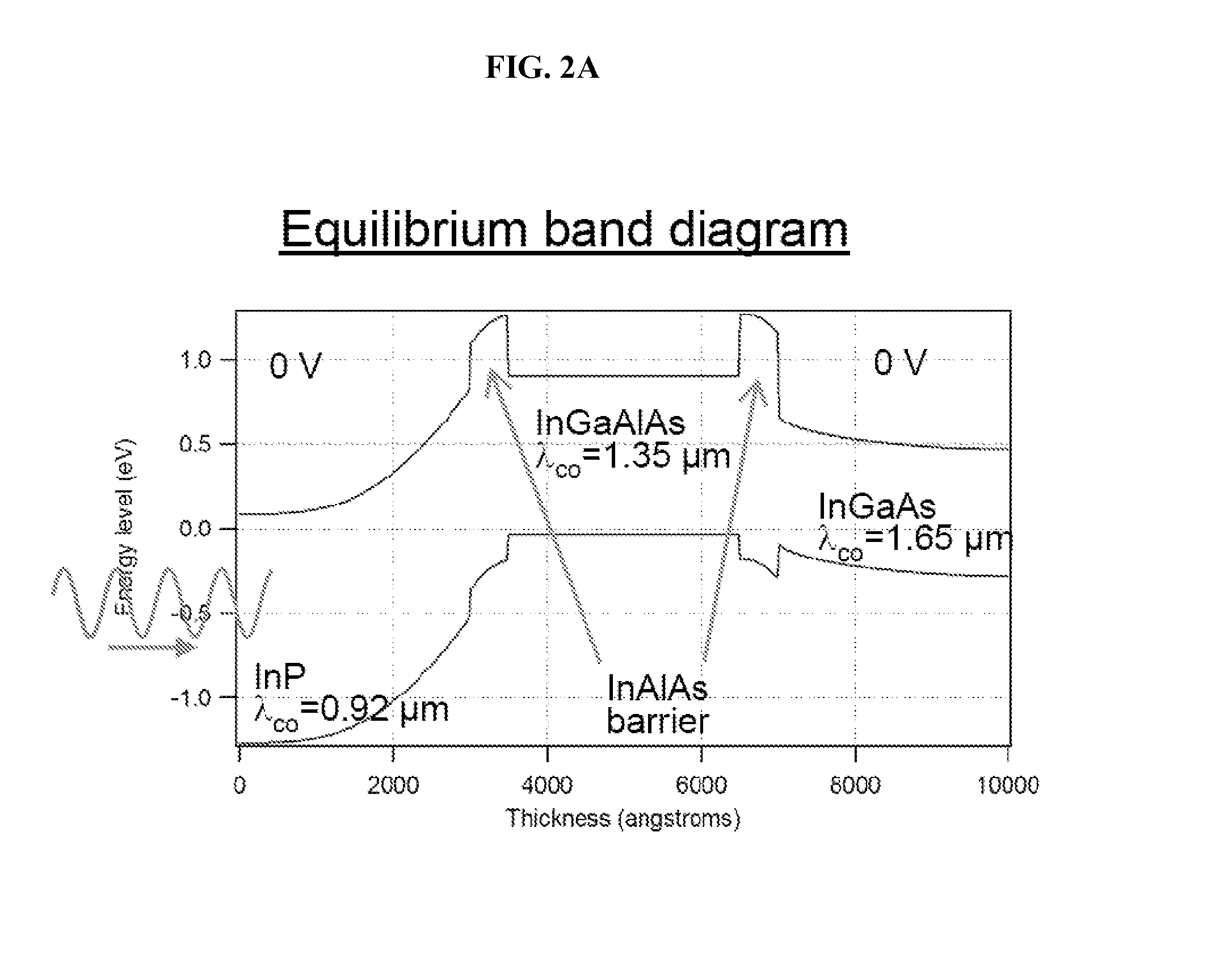 Methods and apparatus for three-color infrared sensors