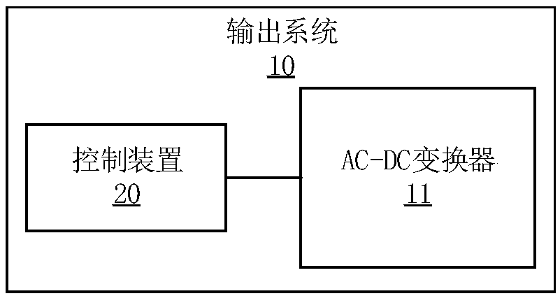 Control method of AC-DC converter, control device, output system and storage medium