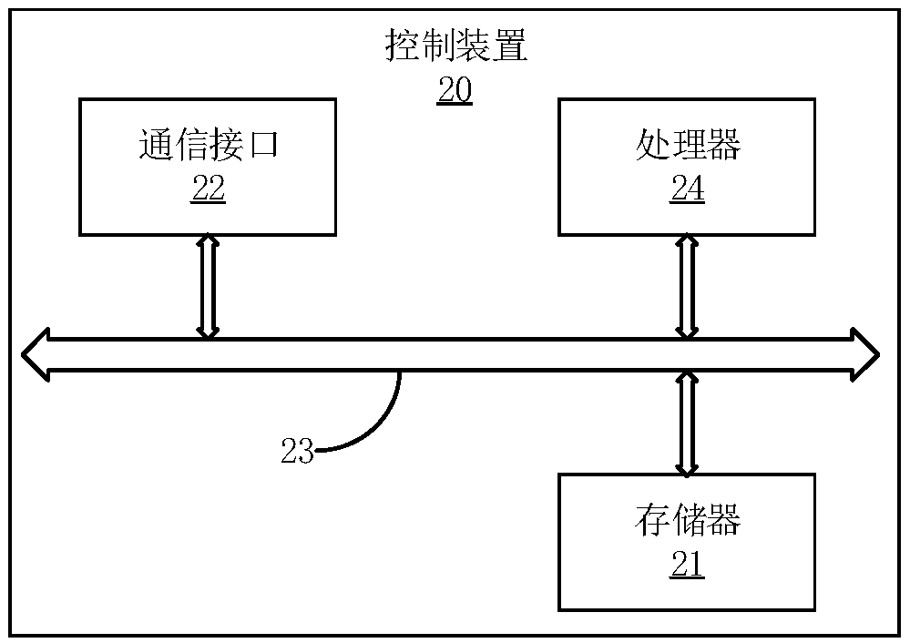 Control method of AC-DC converter, control device, output system and storage medium