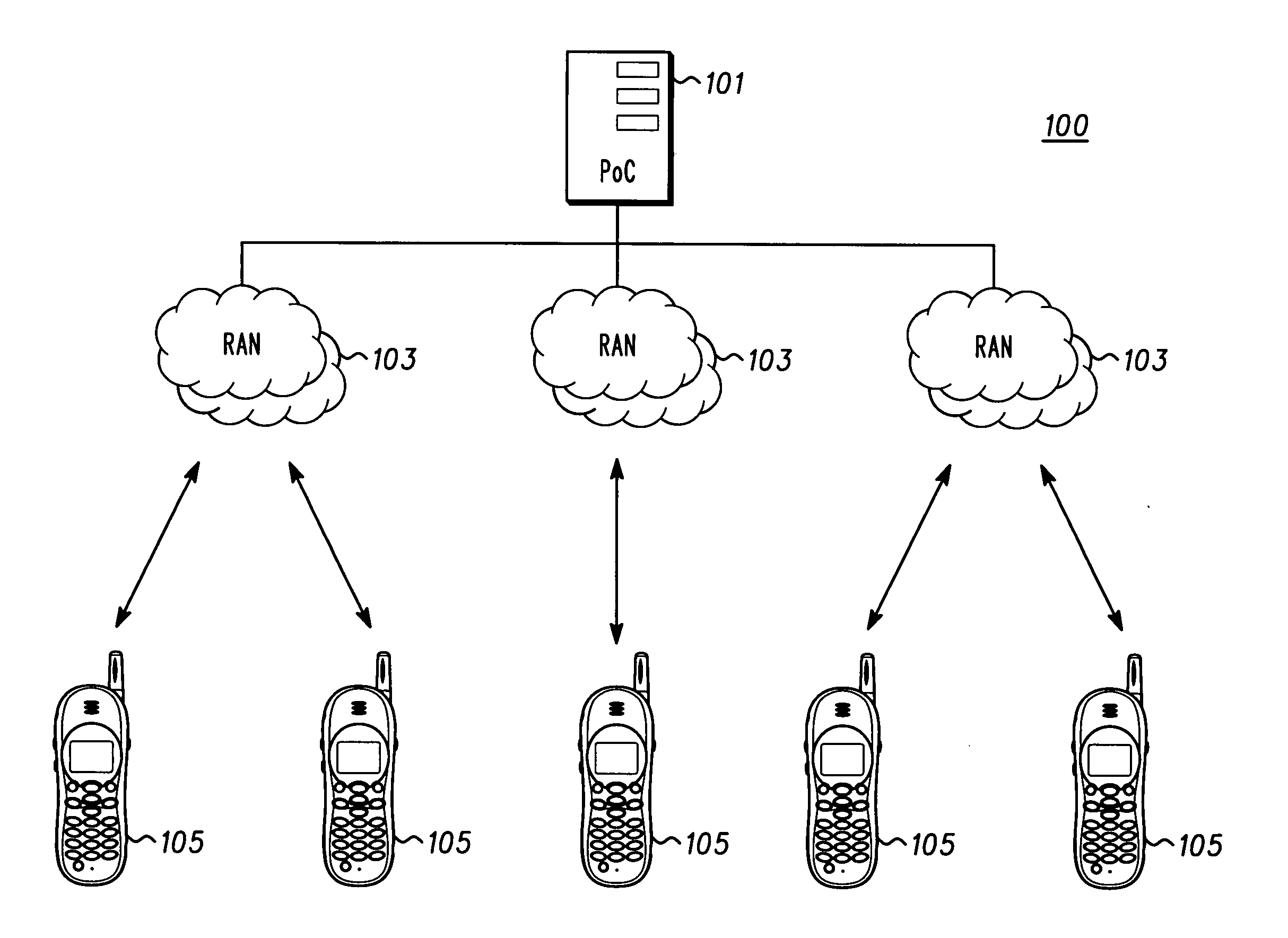 Floor control in multimedia push-to-talk