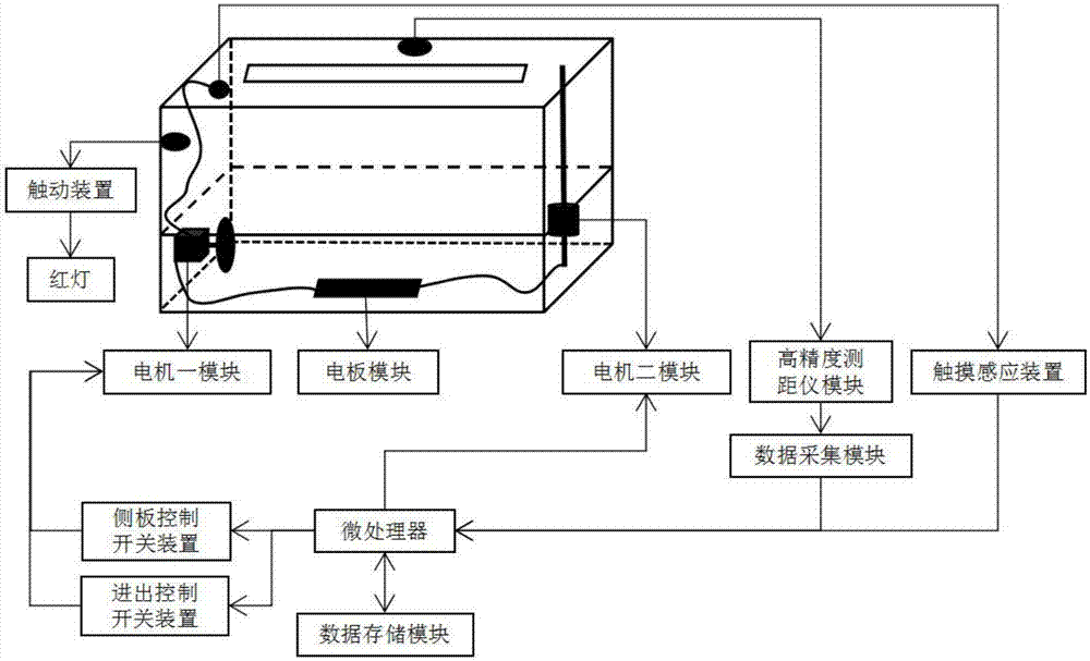 Paper extraction box system with functions of automatic ascending and descending sensing and convenient paper addition