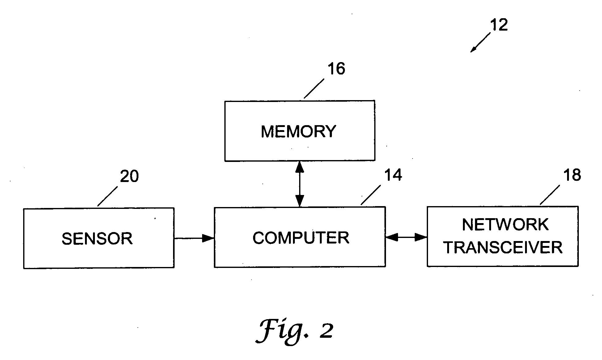 Defending against sybil attacks in sensor networks