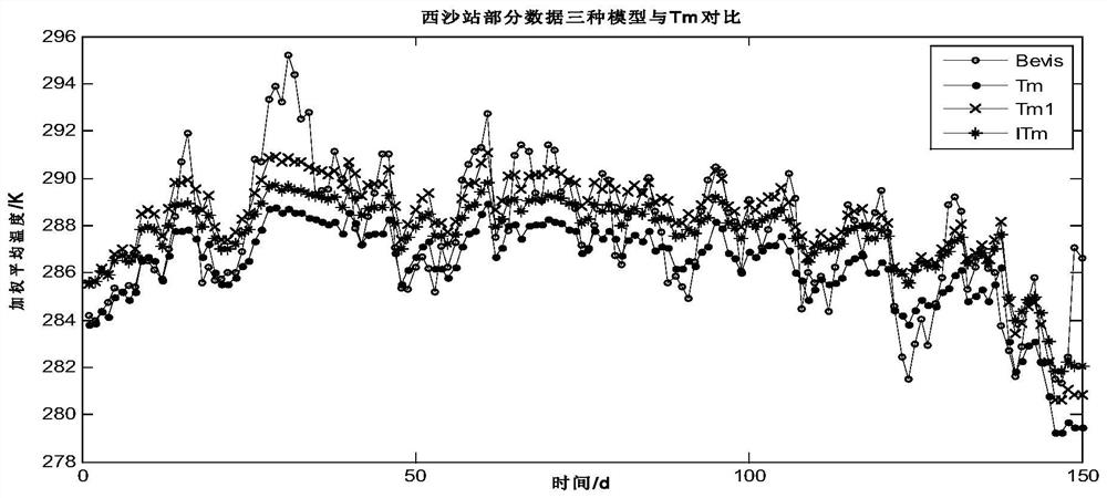 A weighted average temperature calculation method suitable for low latitude regions in China