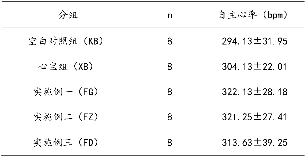 Fumailing capsule for preventing and treating slow arrhythmia and preparation method of Fumailing capsule