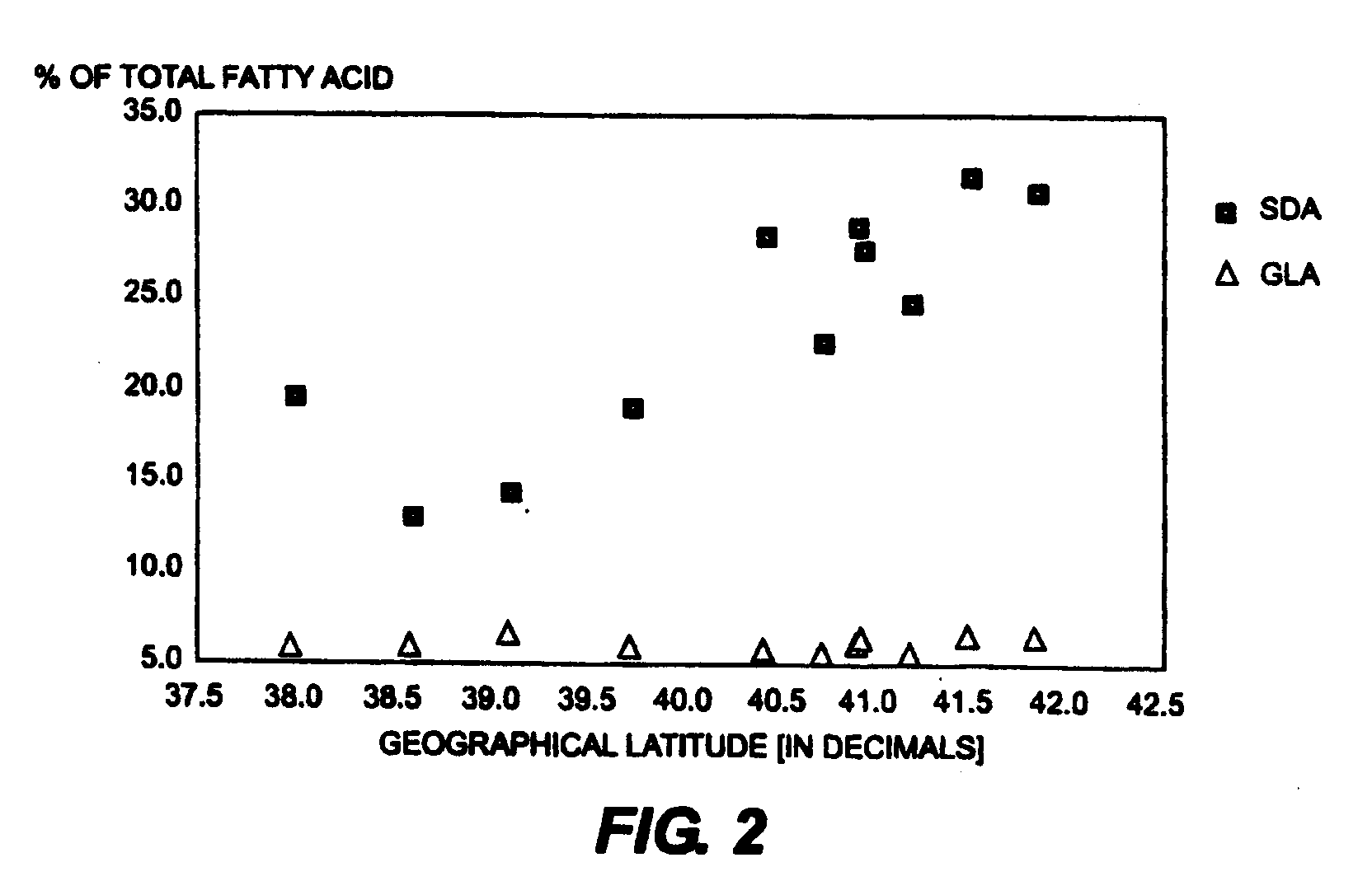 Utility of SNP markers associated with major soybean plant maturity and growth habit genomic regions