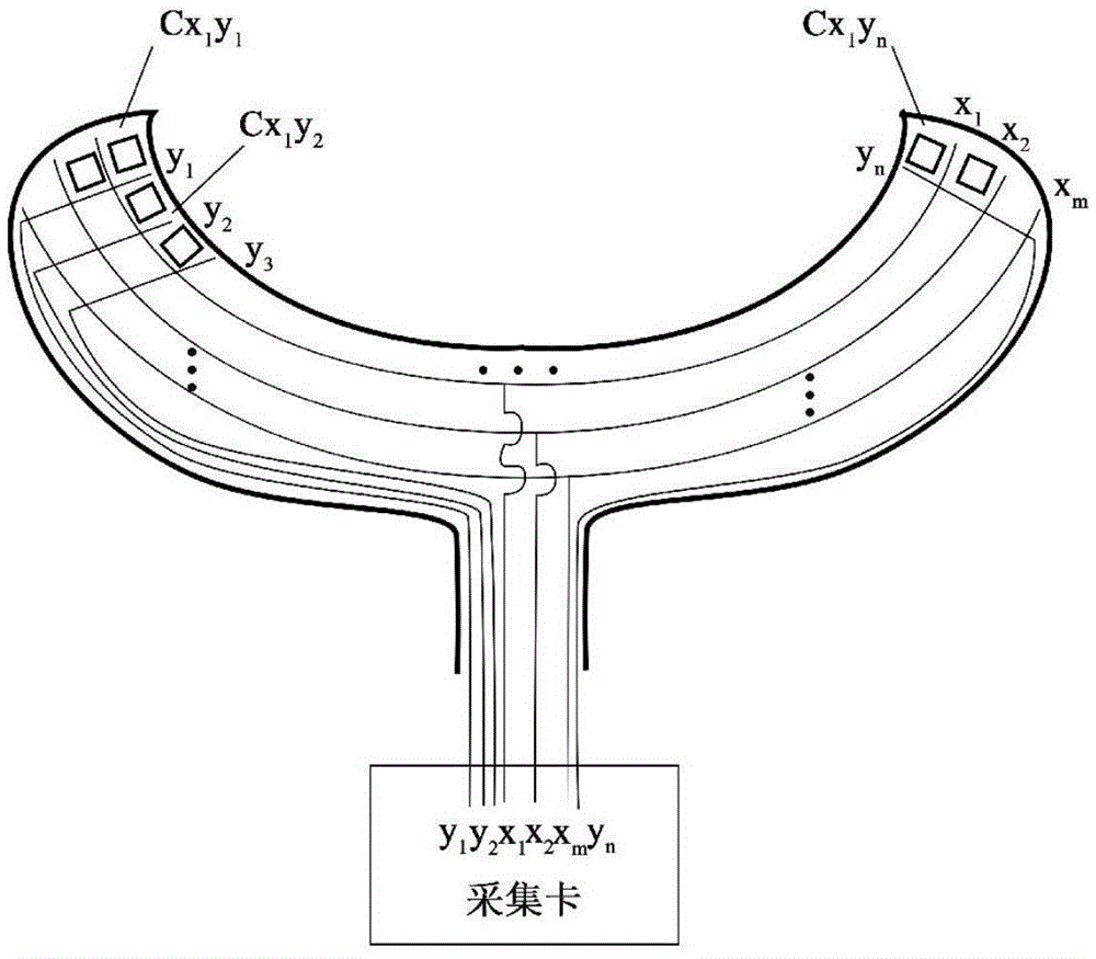 Gel thin film array capacitor sensor and method for measuring total teeth dynamic occluding