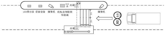 A Smart Dynamic Weighing System for Expressway Trucks