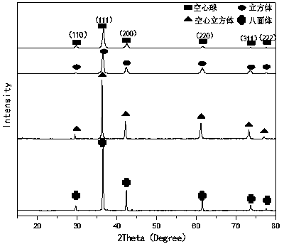 Preparation method of cubic cuprous oxide nano material