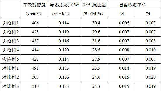 A method for manufacturing modified expansion vitrified microbead anti-shrinkage compensation concrete