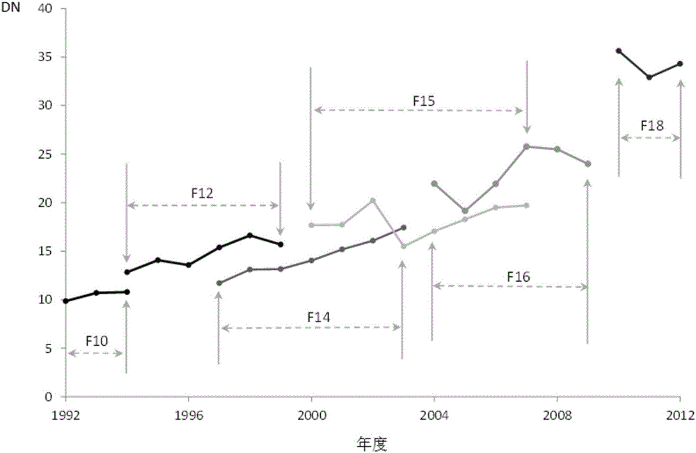 Night light data sequence construction method and apparatus