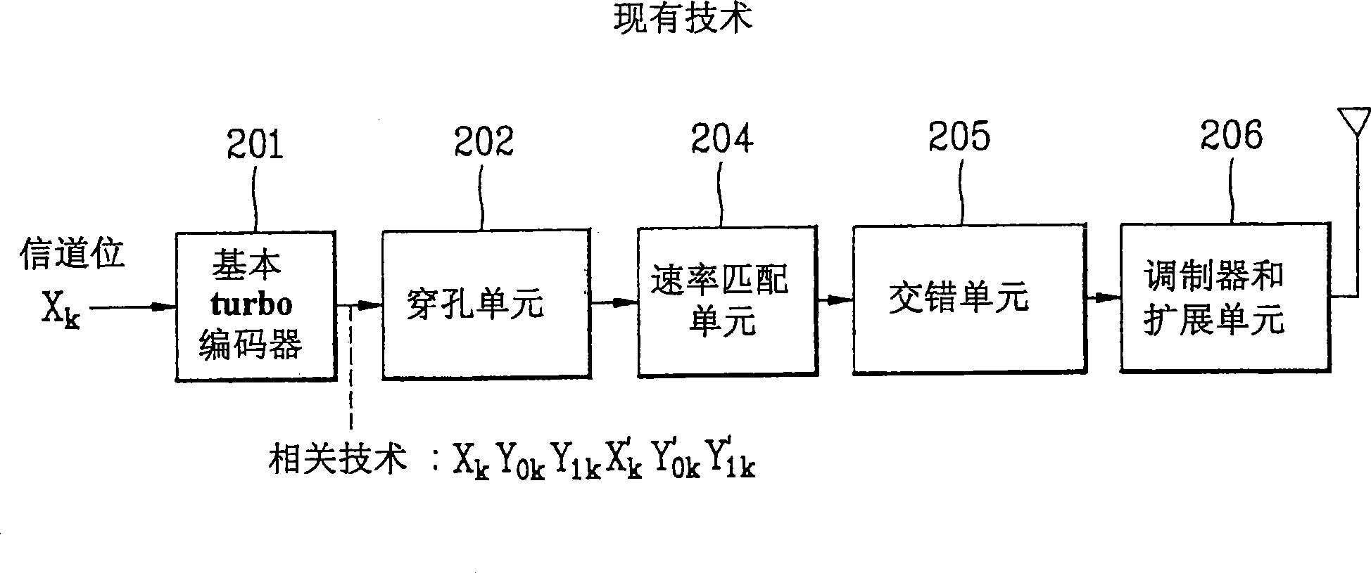 Communication system and method for processing signals therein