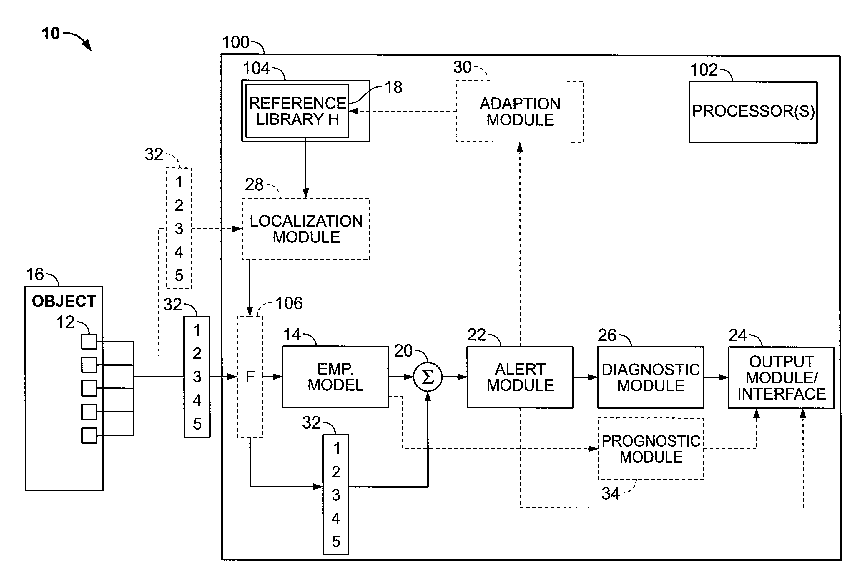 Monitoring Method Using Kernel Regression Modeling With Pattern Sequences