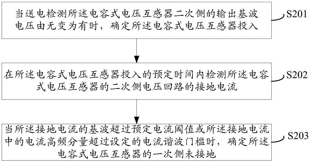 Monitoring method for grounding state of primary side of capacitor voltage transformer and system thereof