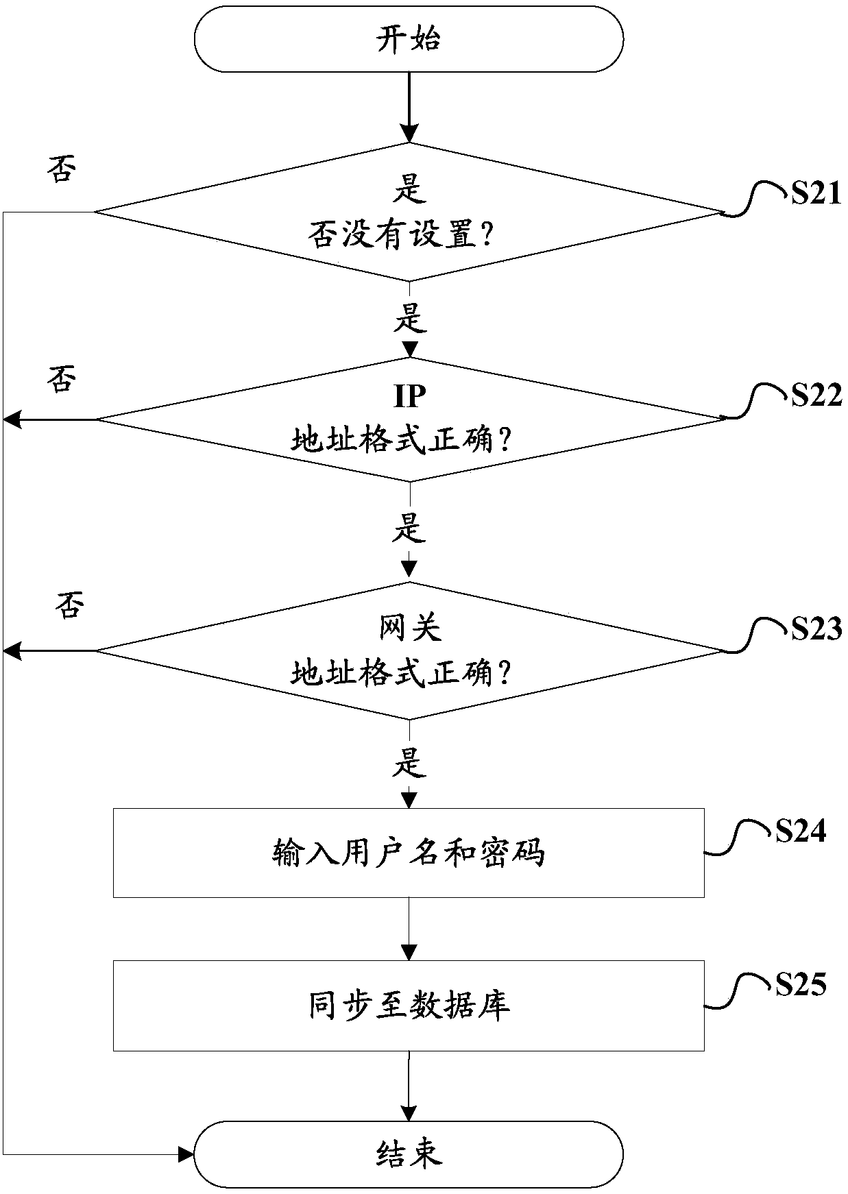 Method for physical-to-virtual migration, physical server, virtual server and system