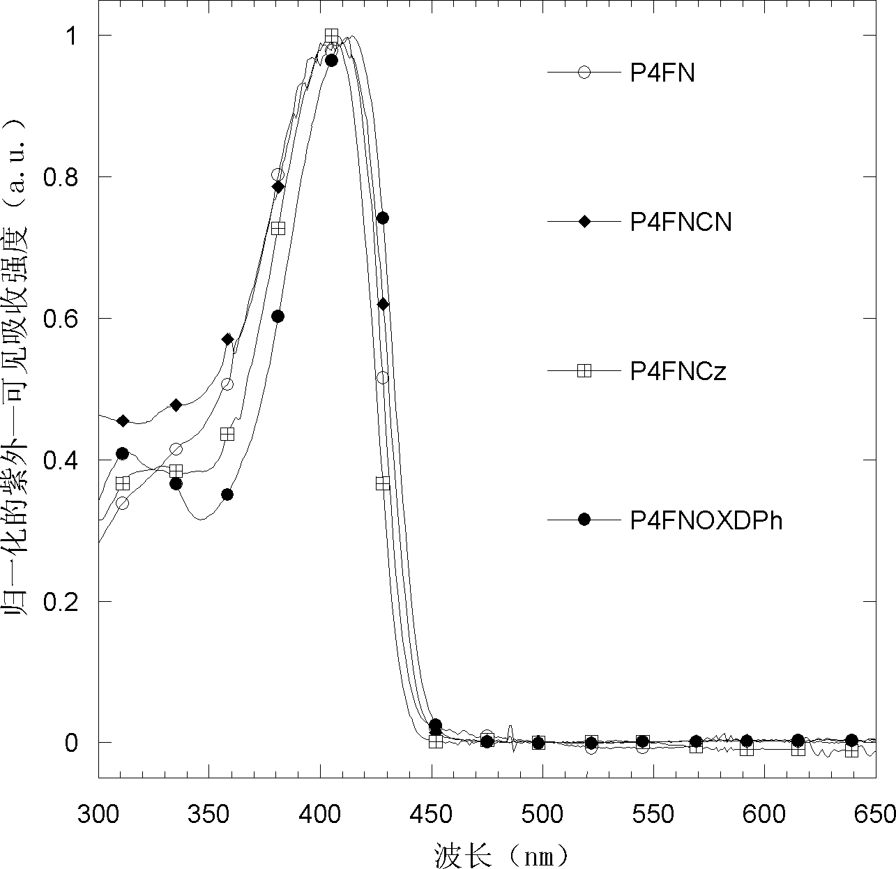 Trifluoreneamine compound, trifluoreneamine polymer luminescent material and preparation methods and application thereof