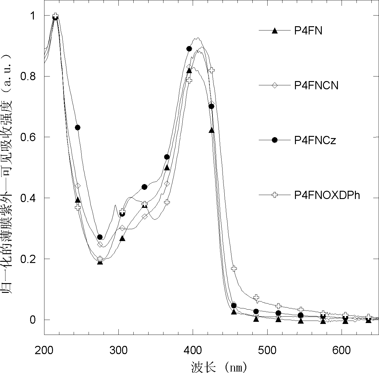 Trifluoreneamine compound, trifluoreneamine polymer luminescent material and preparation methods and application thereof