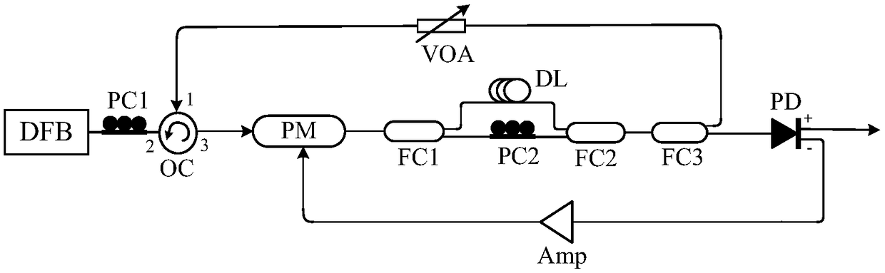 A method and system for generating chaotic laser generation with high bandwidth and time delay tag concealment