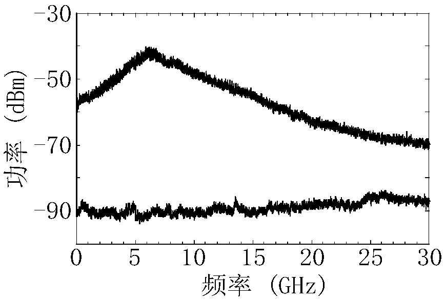 A method and system for generating chaotic laser generation with high bandwidth and time delay tag concealment