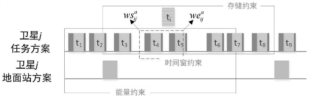 Emergency scheduling method and system for agile satellite resources