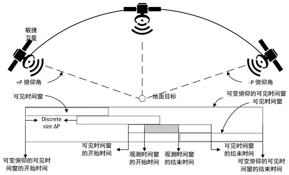 Emergency scheduling method and system for agile satellite resources