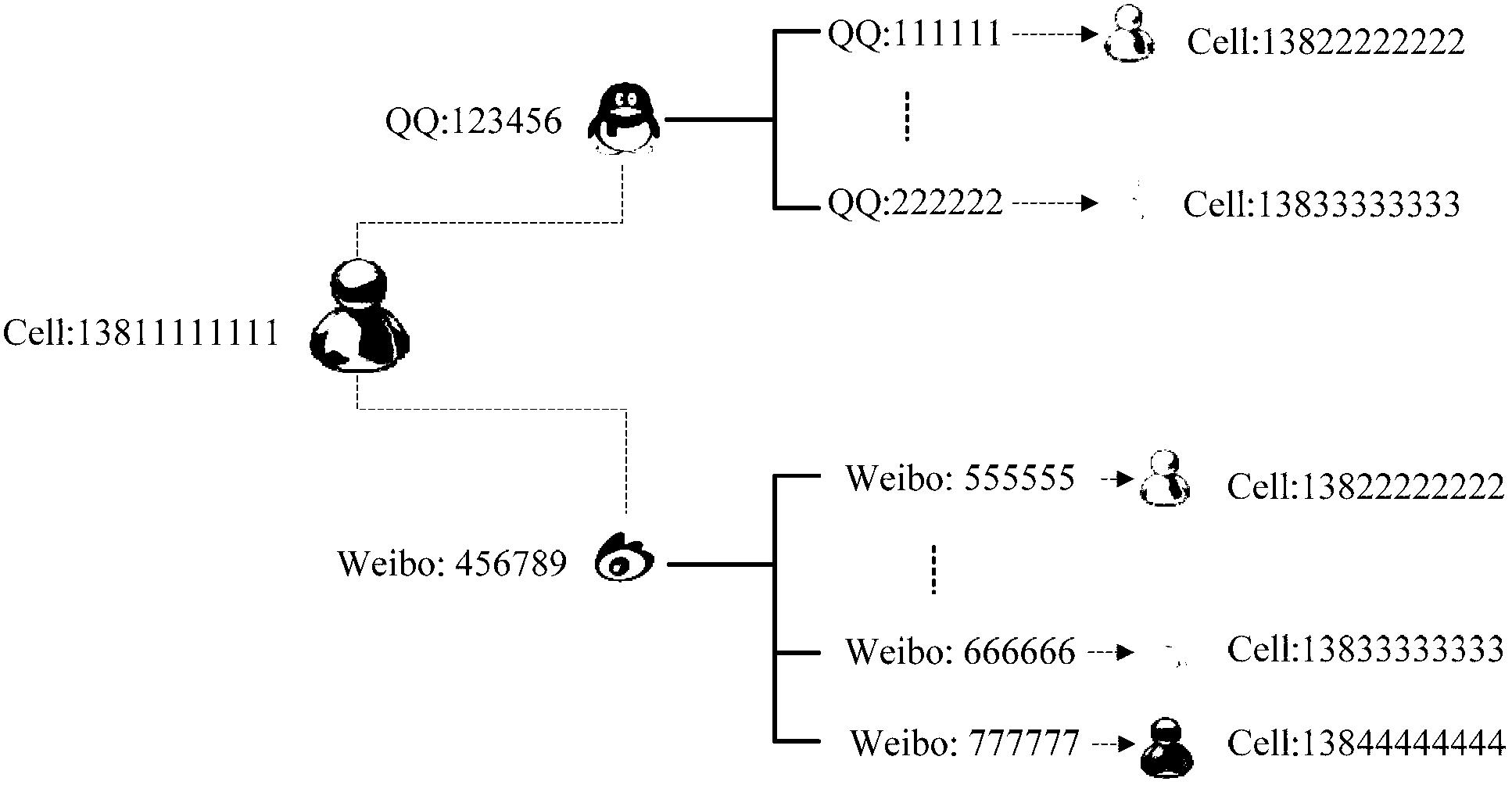 Data mining method of terminal user social network, correlation method, device and system