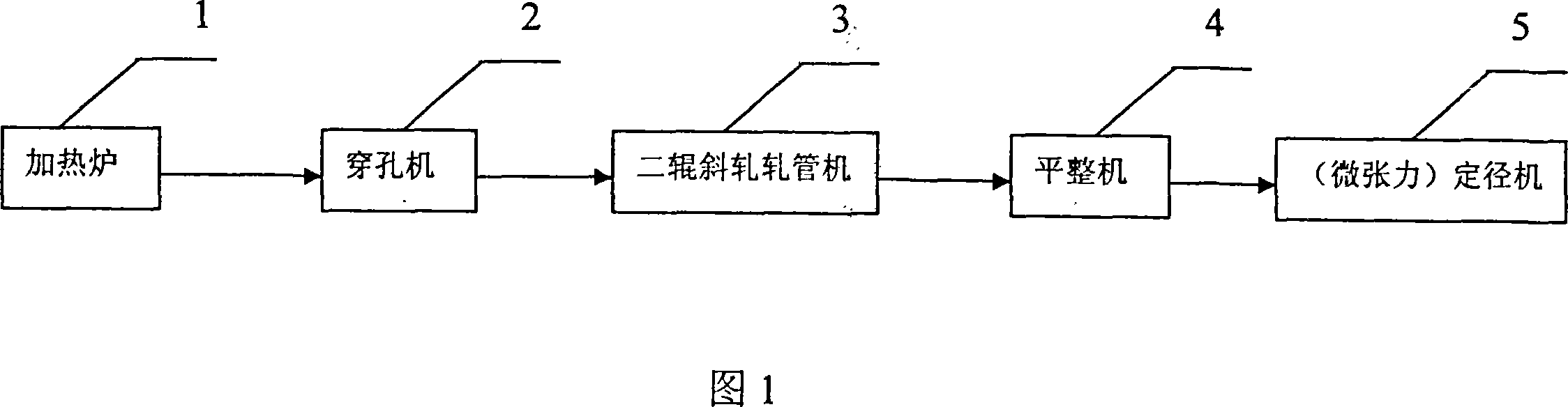 Technologic process and special apparatus for rolling seamless steel pipe