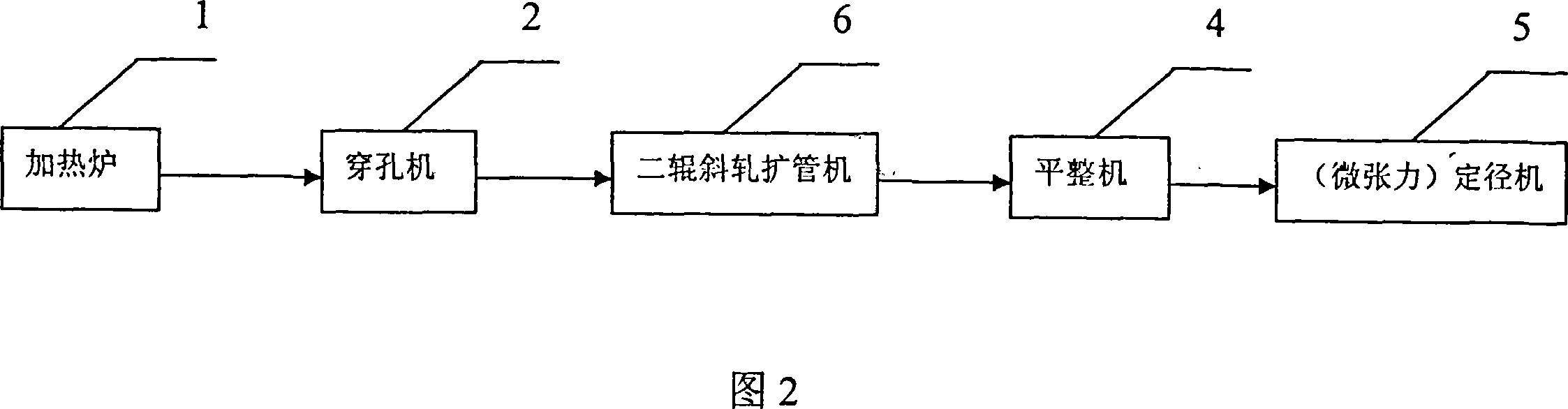 Technologic process and special apparatus for rolling seamless steel pipe