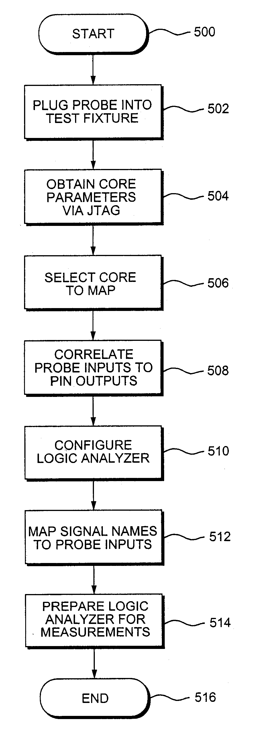 Apparatus and method for automated test setup