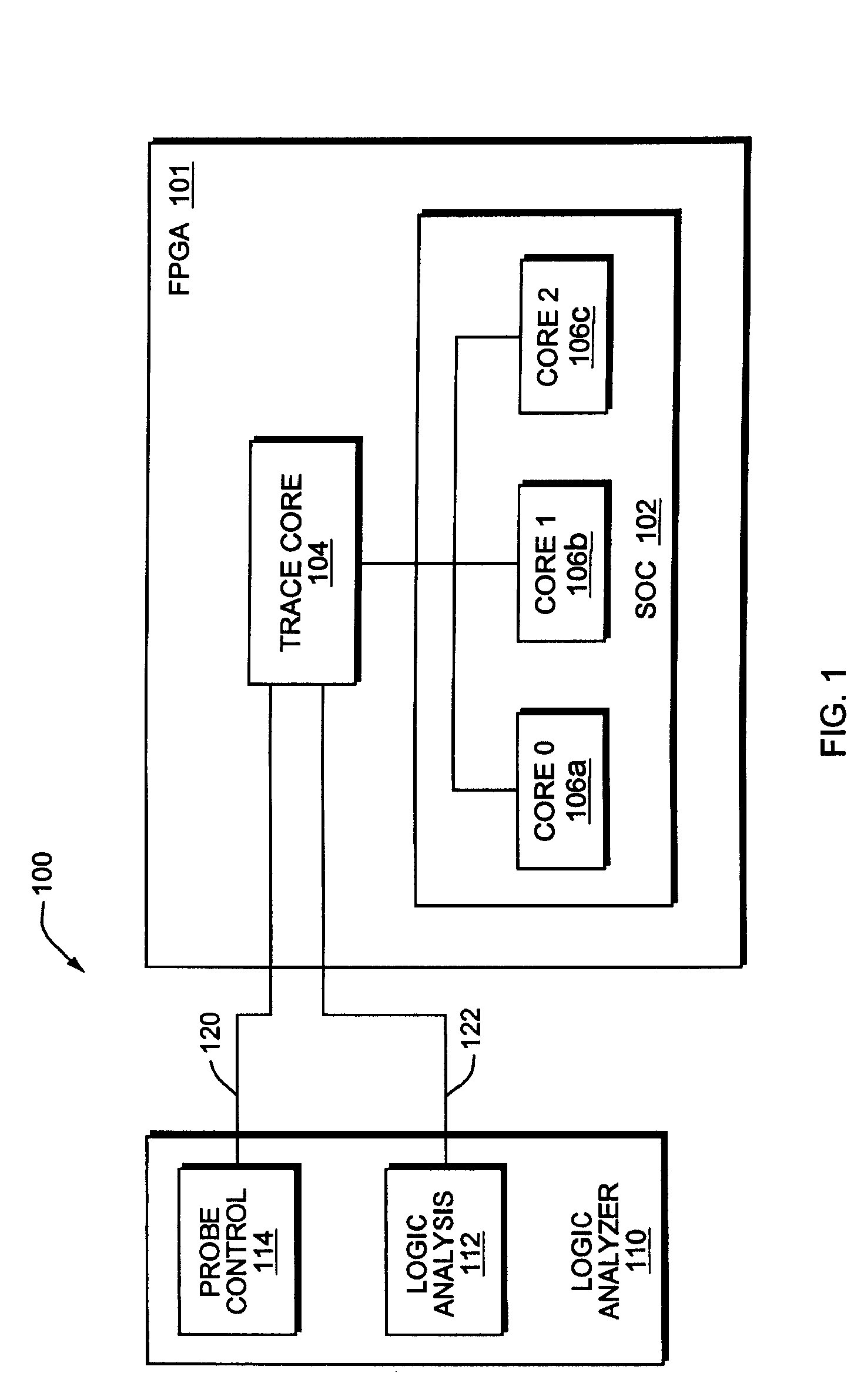 Apparatus and method for automated test setup