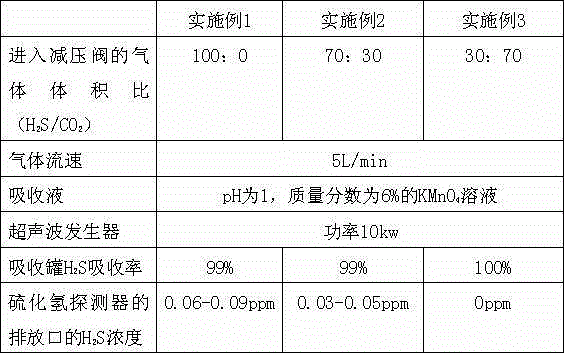 Method for laboratory treatment of high-temperature h2s/co2 mixed tail gas