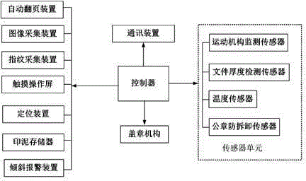 Rotary type multihead sealing machine capable of automatically identifying file thickness