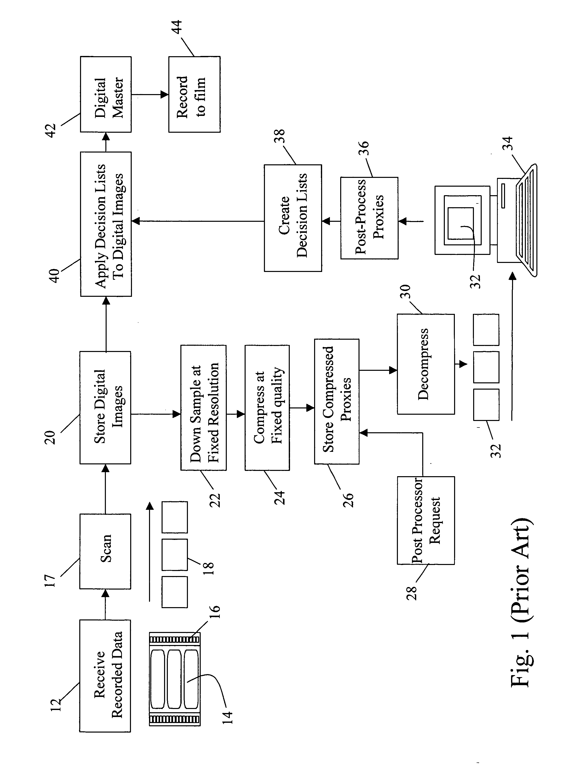 Digital intermediate (DI) processing and distribution with scalable compression in the post-production of motion pictures