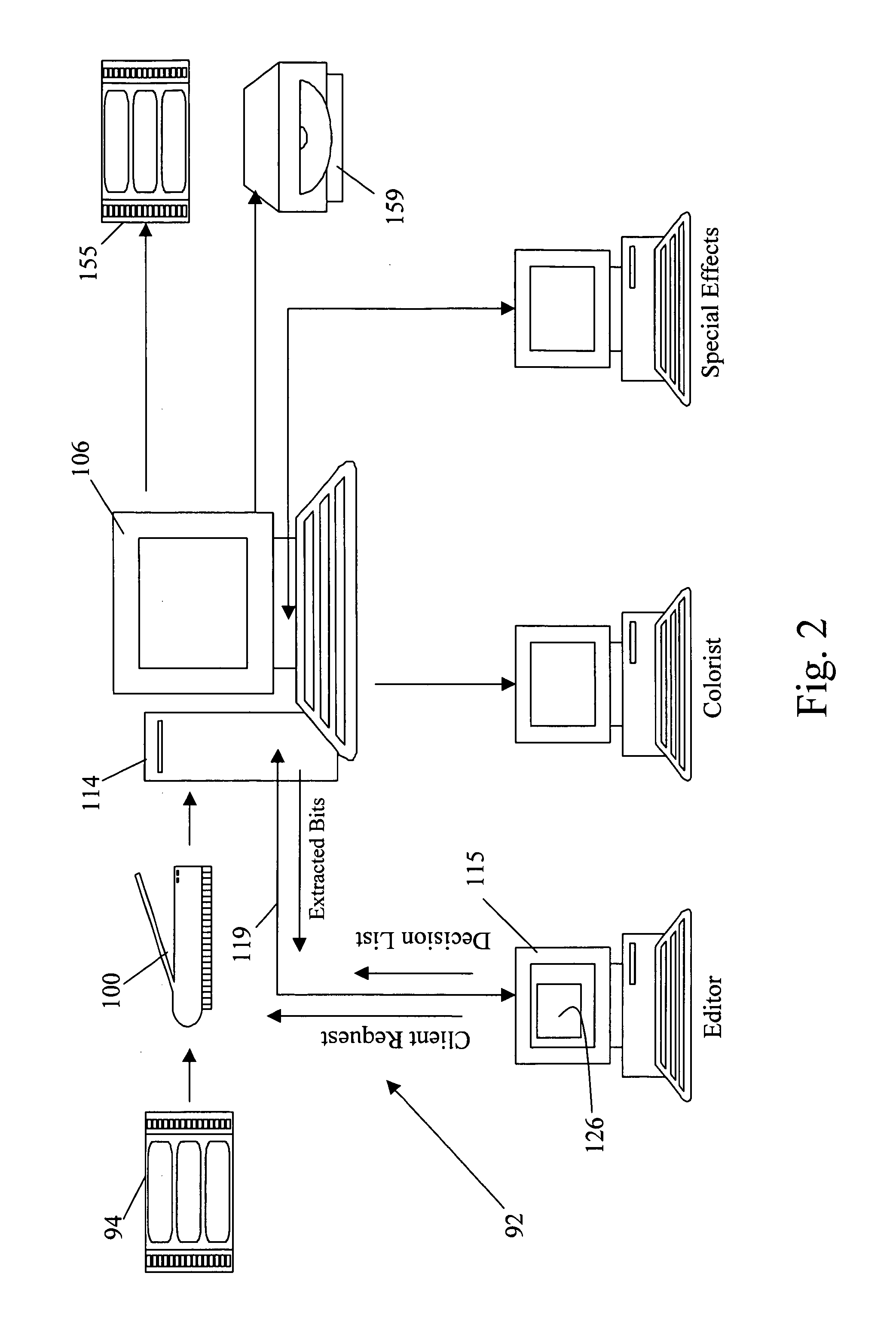 Digital intermediate (DI) processing and distribution with scalable compression in the post-production of motion pictures