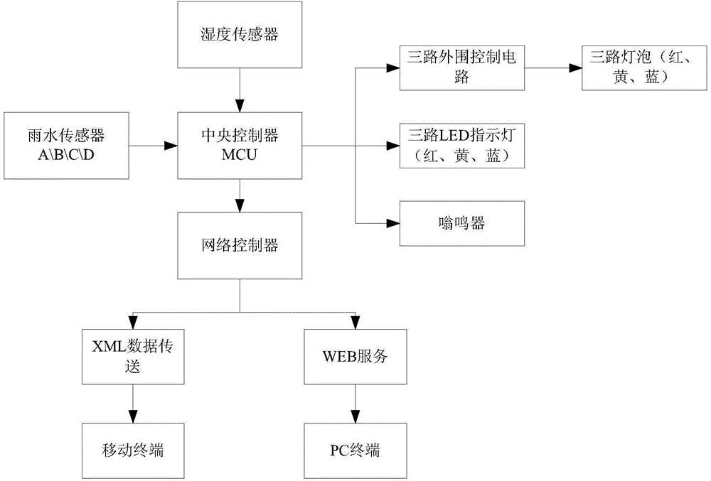 Pipeline connecting pipe fitting seepage detection device and method