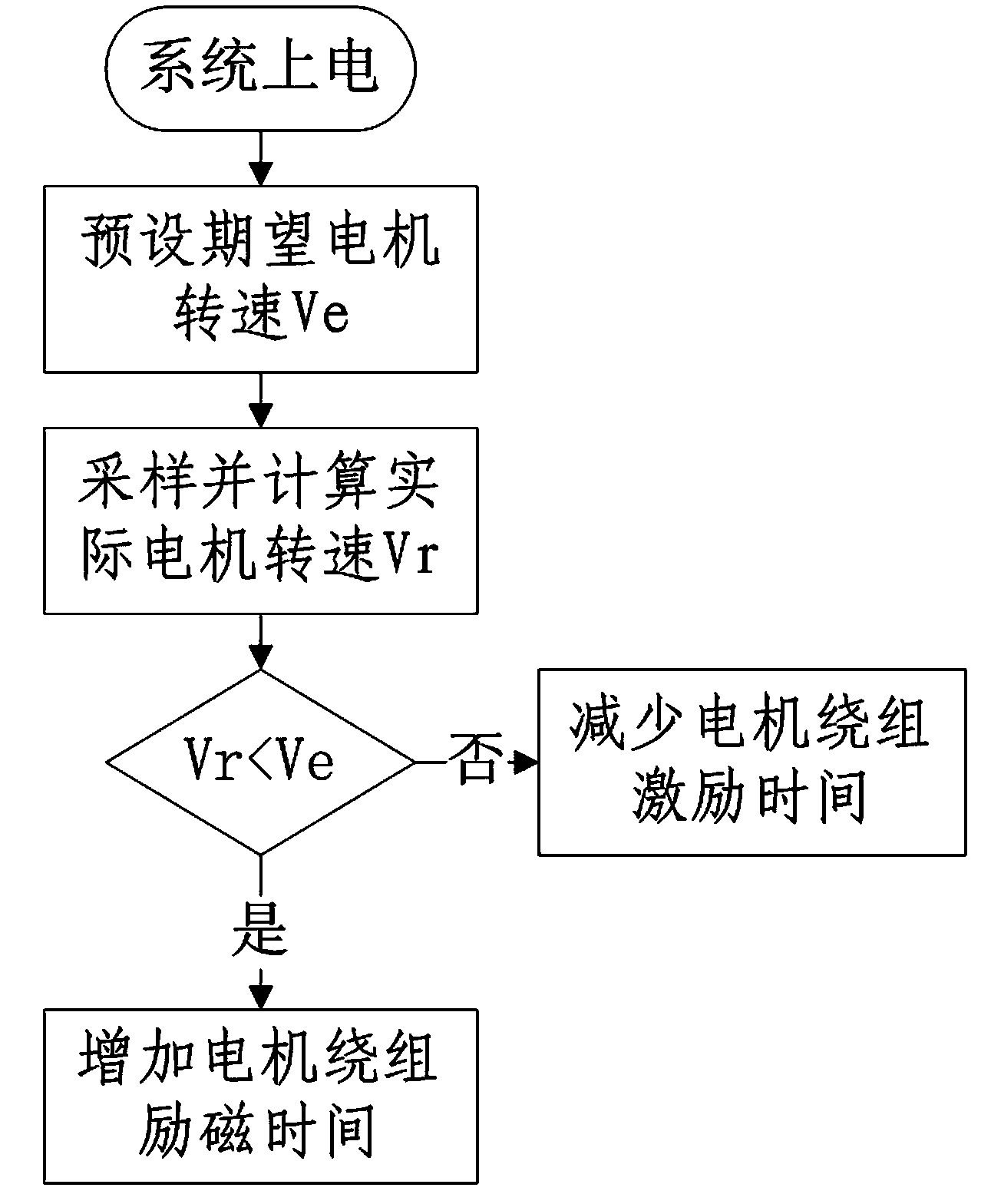 Control method for drive control system of single-phase brushless direct-current motor