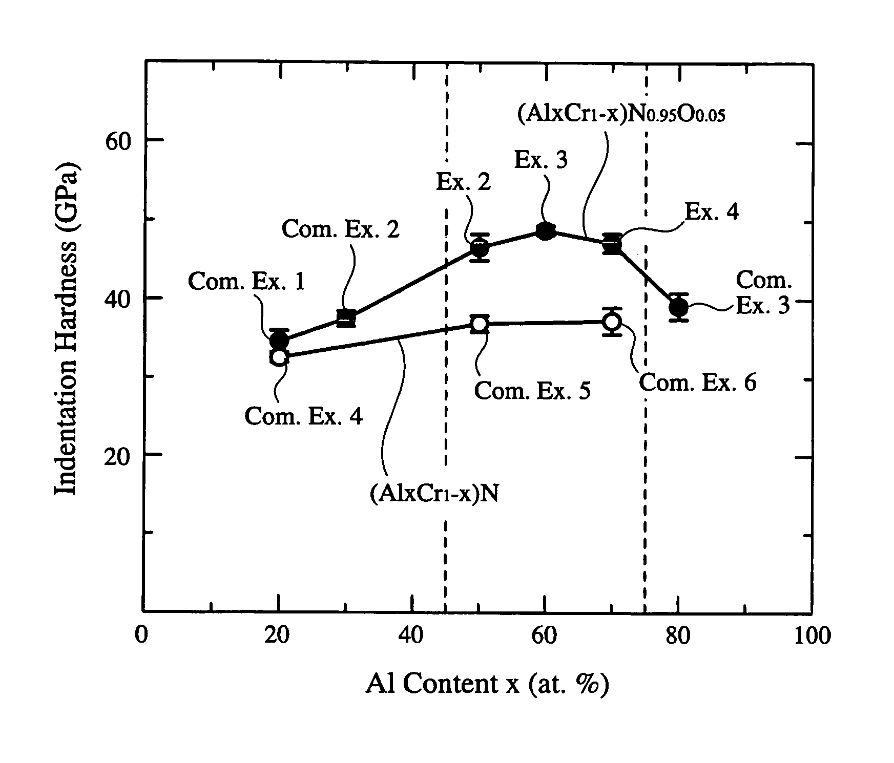 Hard film and hard film-coated tool