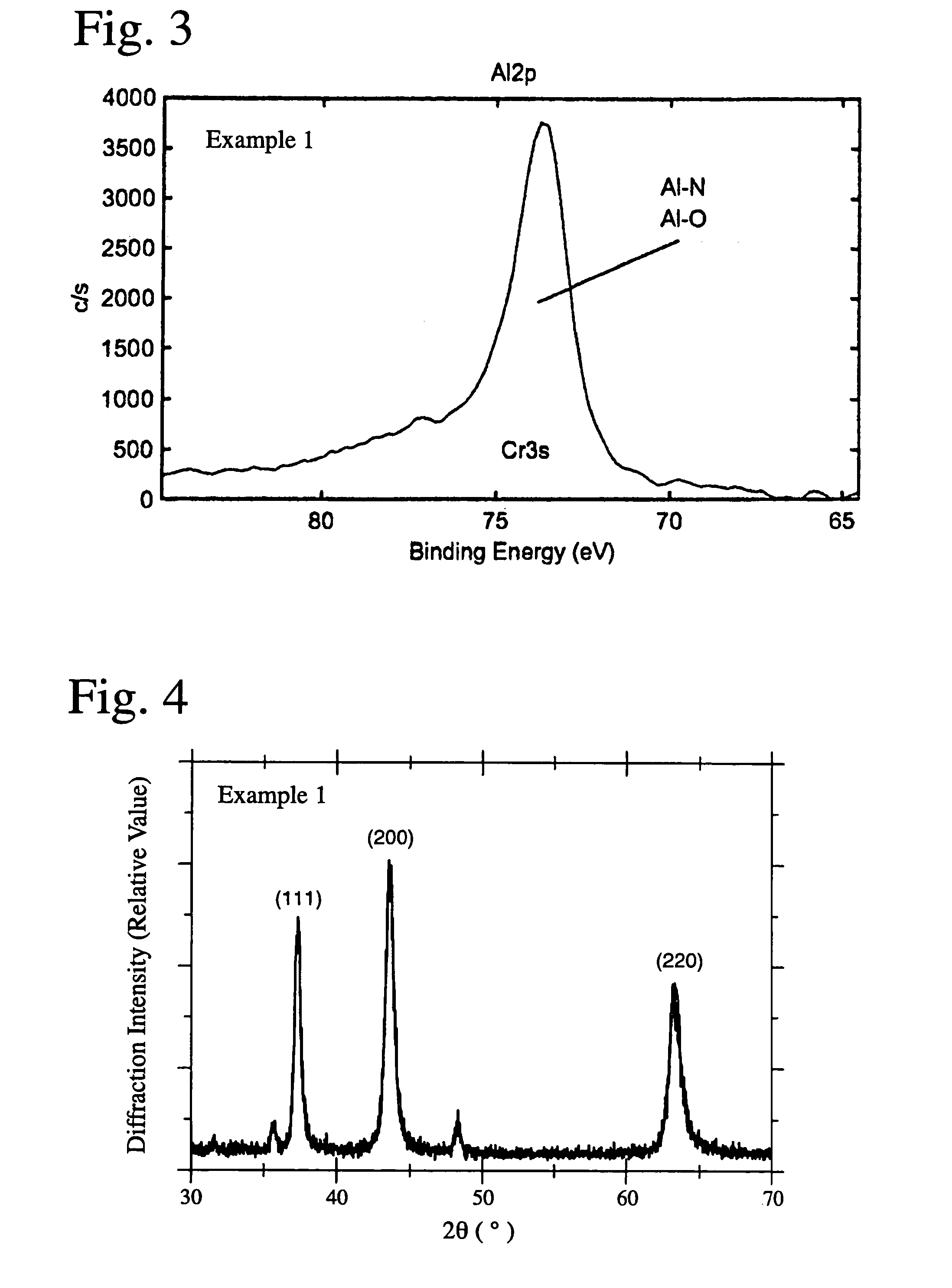 Hard film and hard film-coated tool