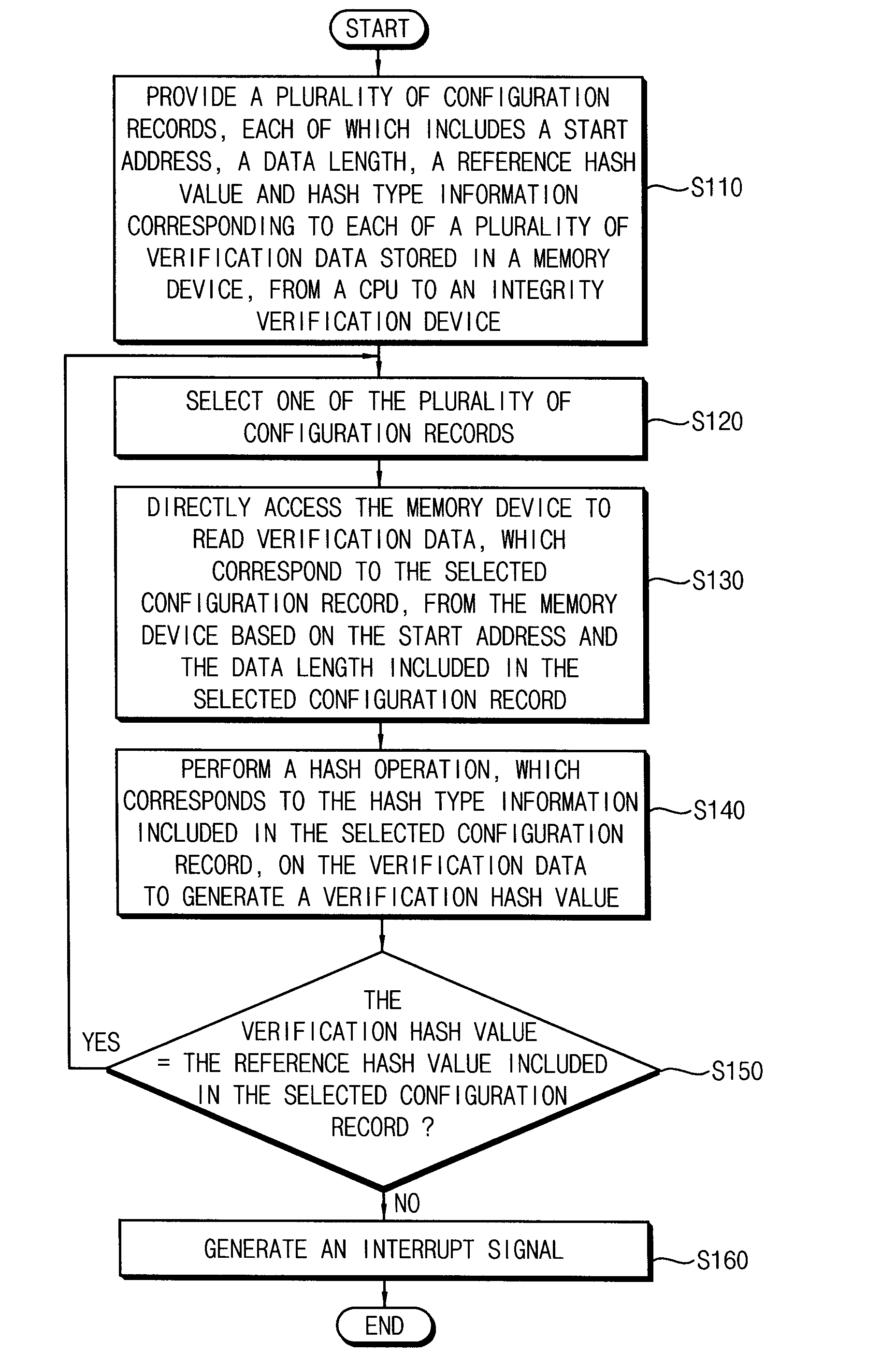 Electronic system having integrity verification device