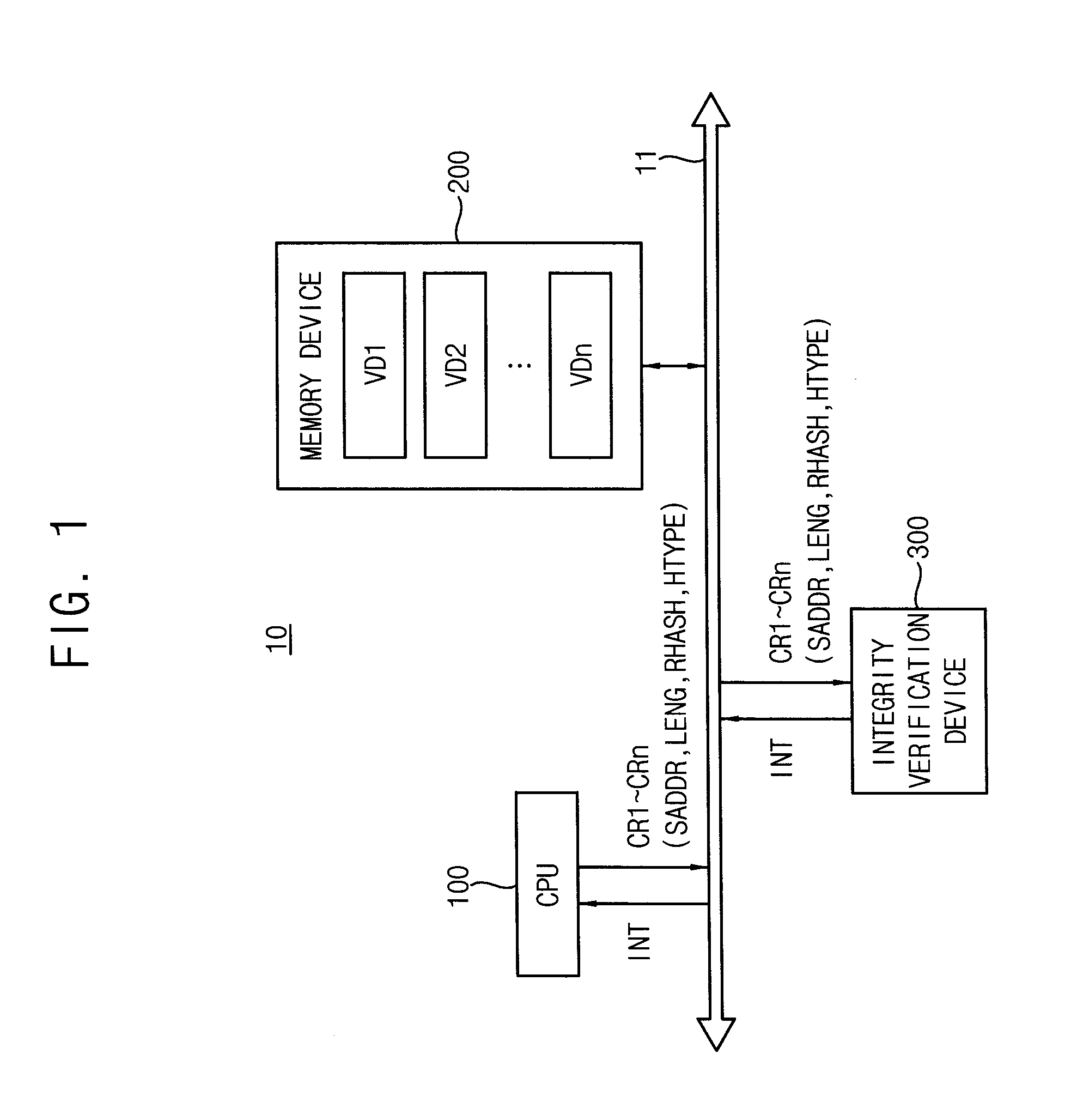 Electronic system having integrity verification device