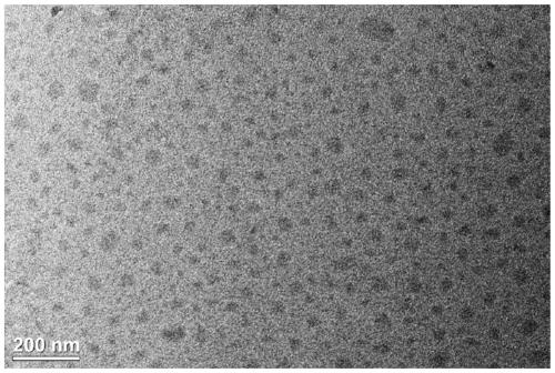 Method and product for preparing carbon dots by using bromoacetonitrile and imidazole compounds