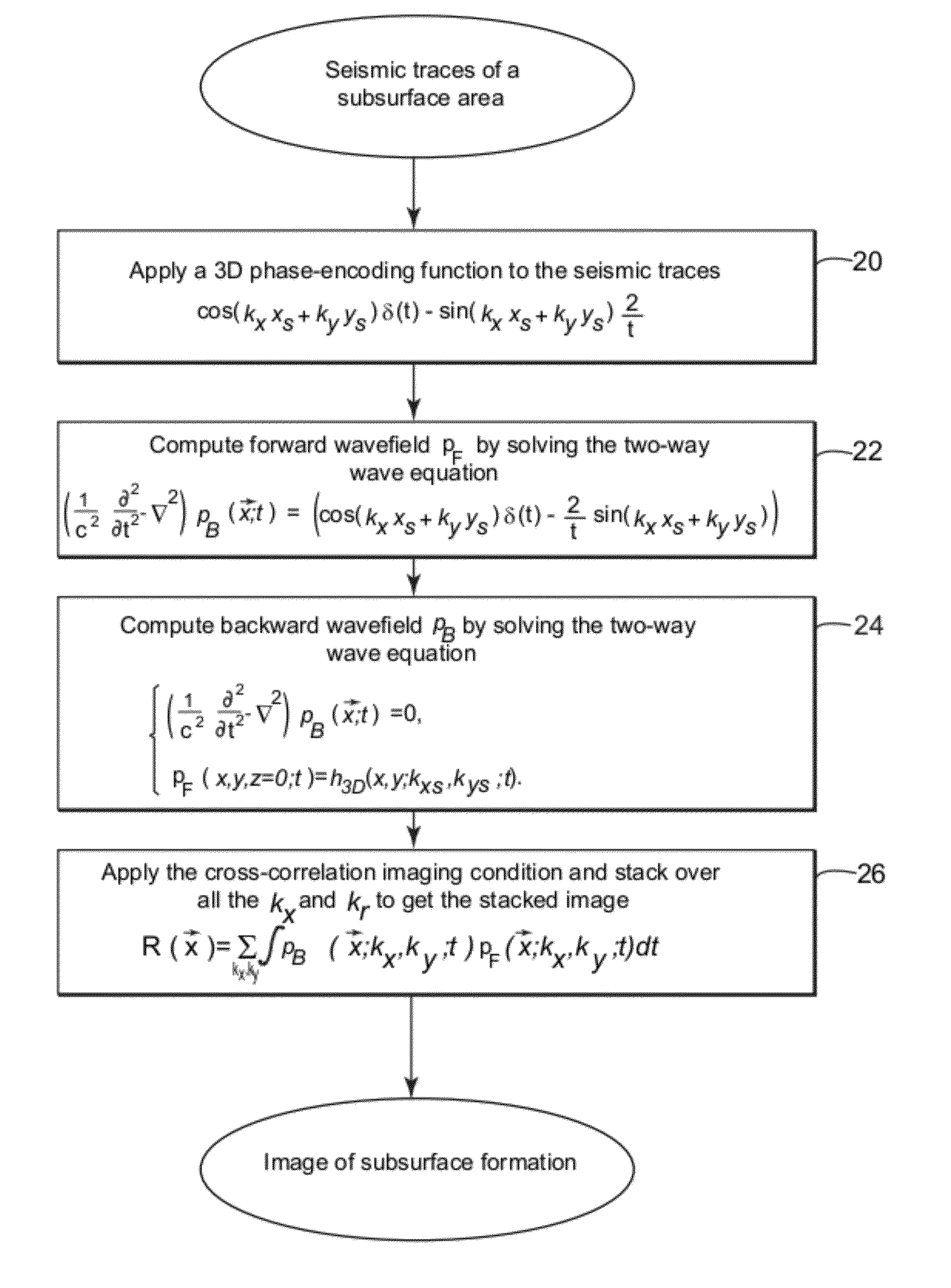 3-d harmonic-source reverse time migration systems and methods for seismic data analysis