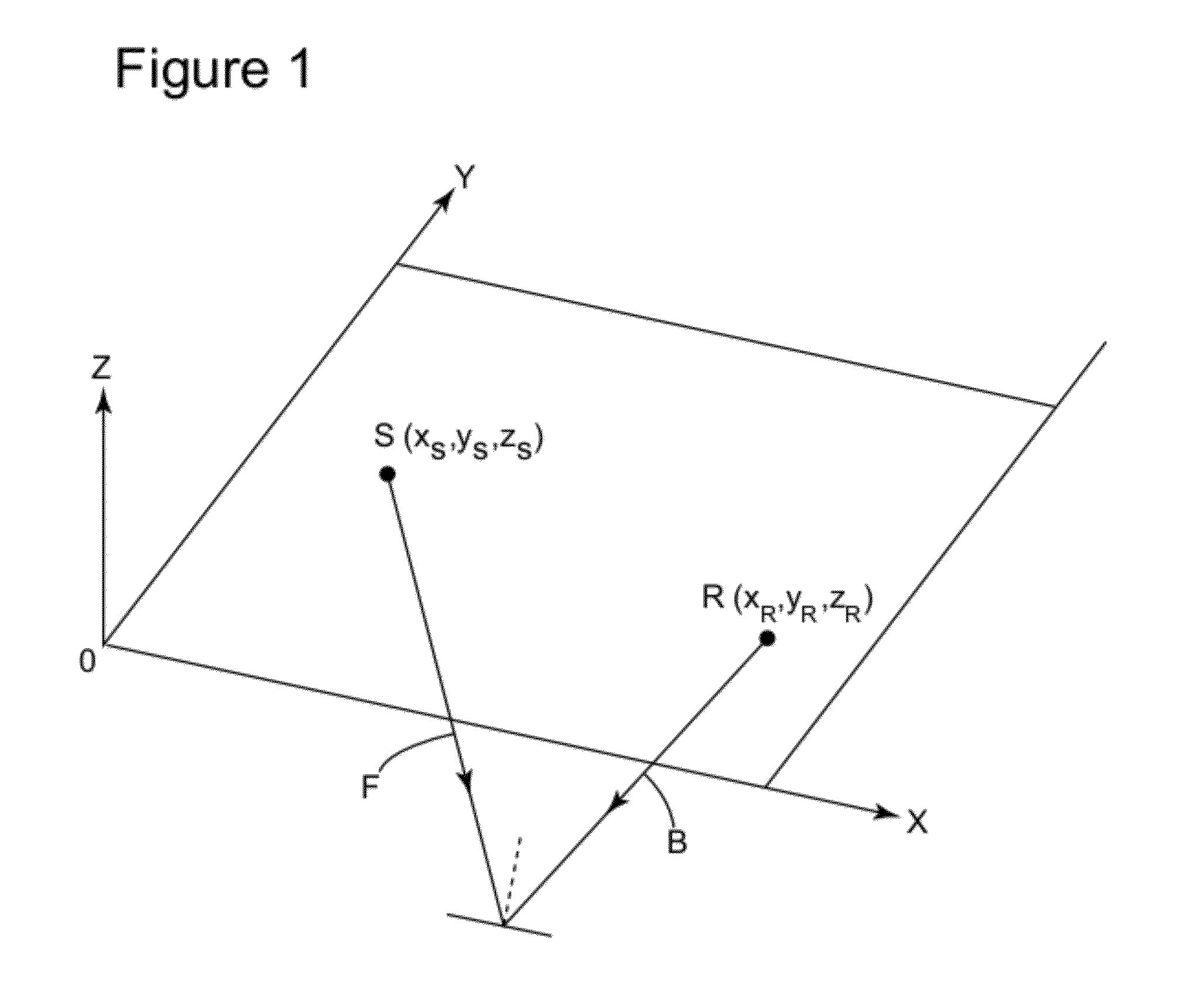 3-d harmonic-source reverse time migration systems and methods for seismic data analysis