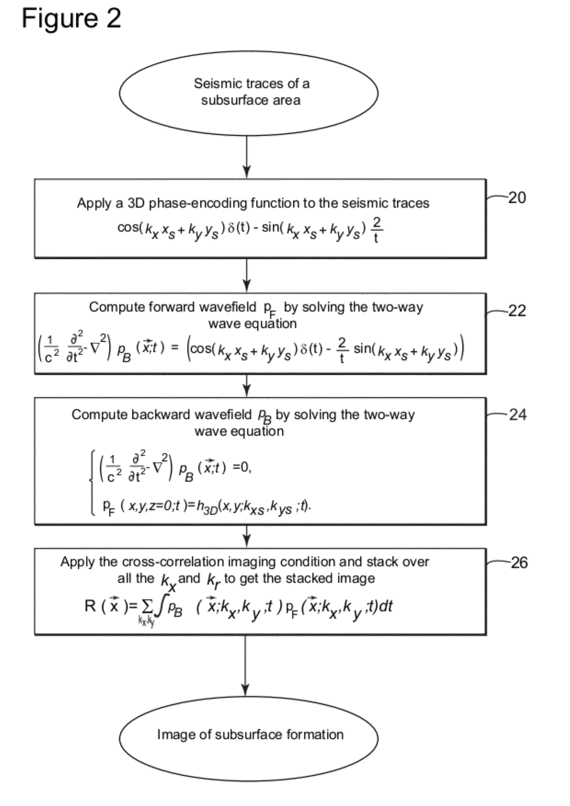 3-d harmonic-source reverse time migration systems and methods for seismic data analysis