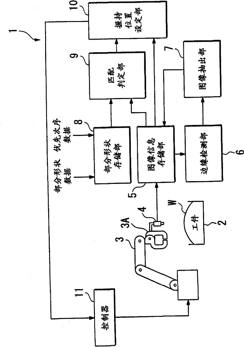 Method for taking out work