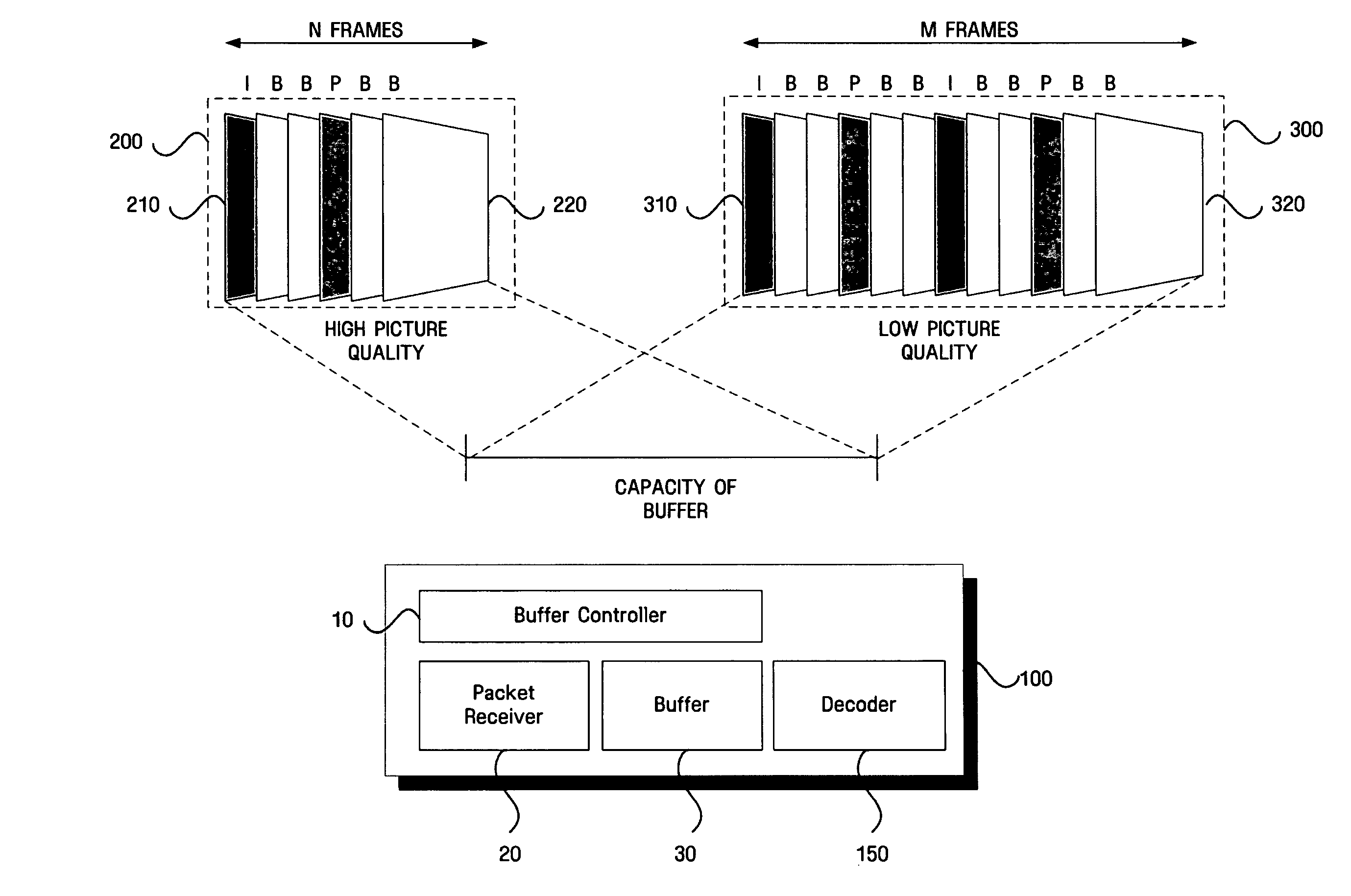 Apparatus and method for adaptively controlling buffering amount according to content attribute in receiving audio-video data